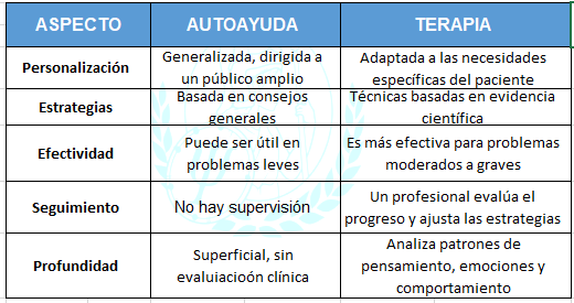 Terapia vs autoayuda