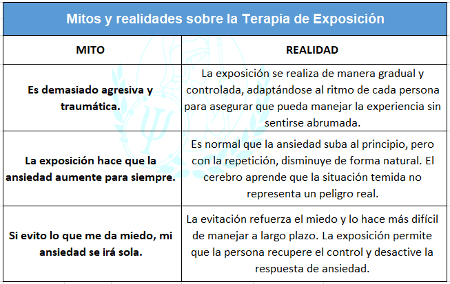 Terapia de Exposición Mitos- TCC- Bienestar Emocional-Psicólogos en Puebla